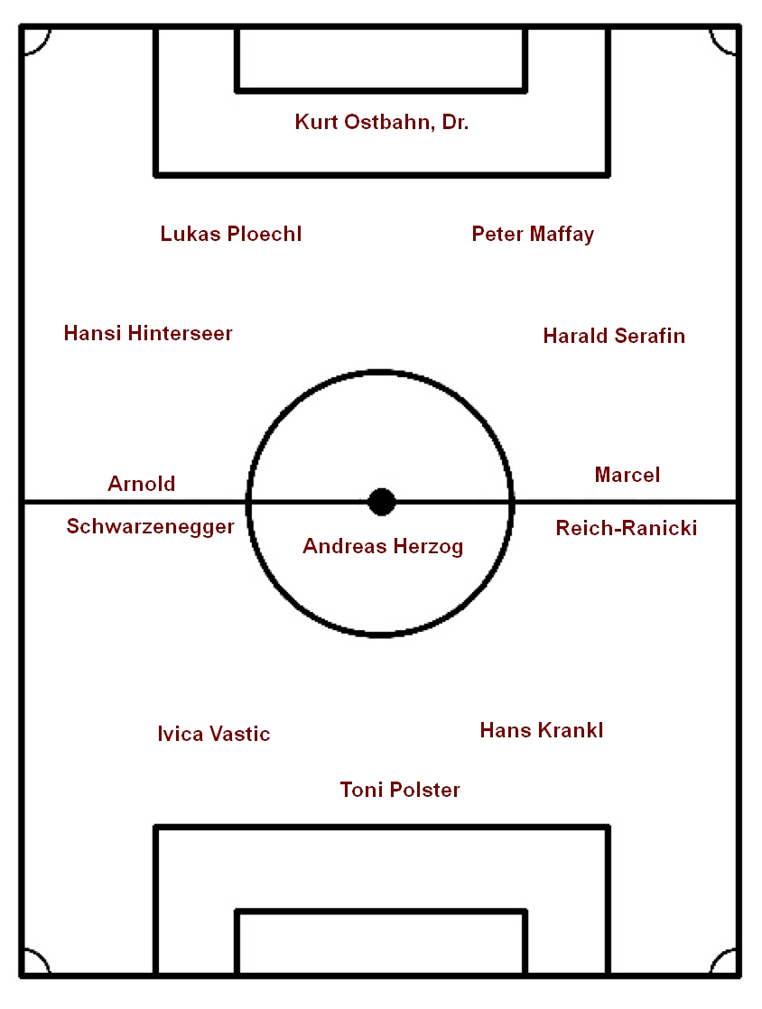 Sedivy FC Parodie 2012 Aufstellung